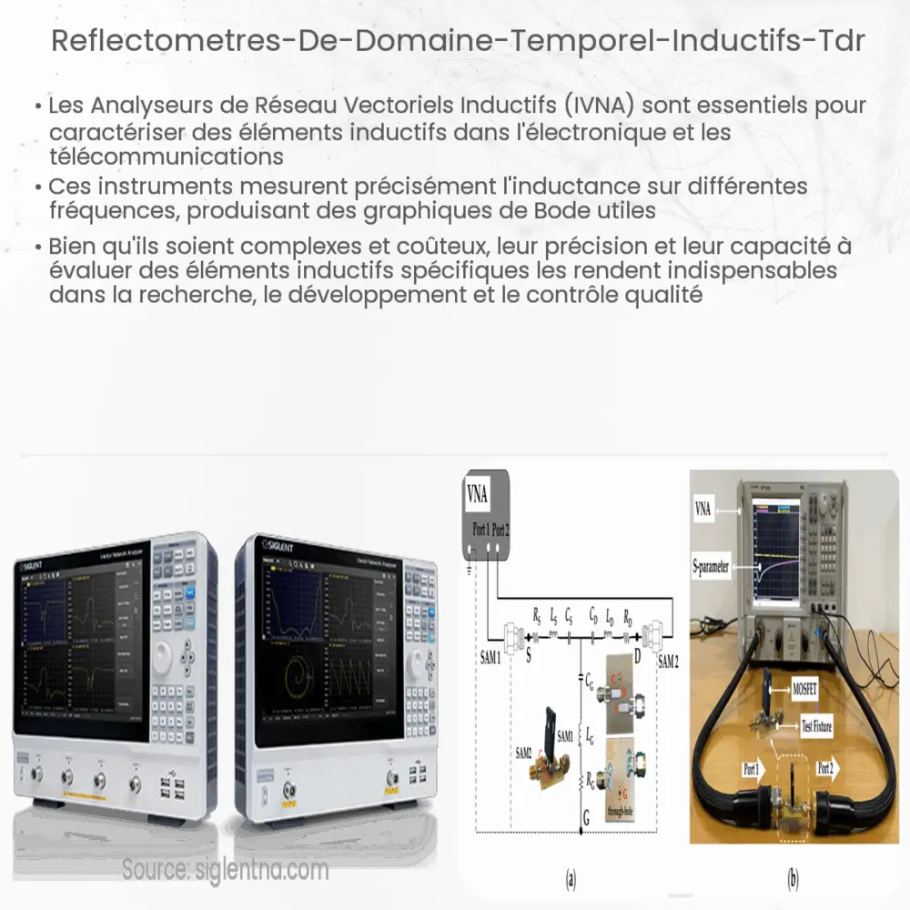 Réflectomètres de domaine temporel inductifs (TDR)