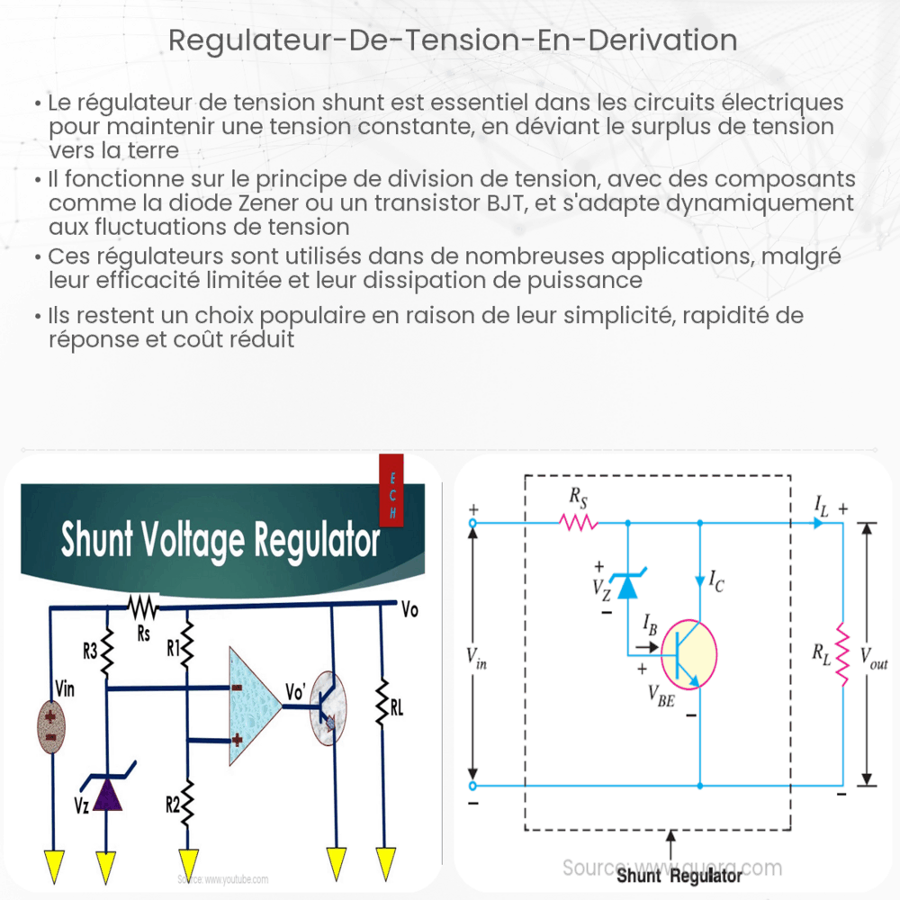 Régulateur de tension en dérivation