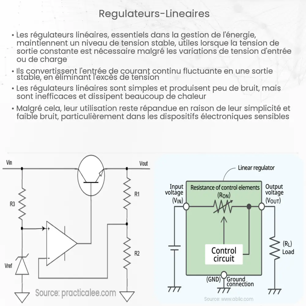 Régulateurs linéaires