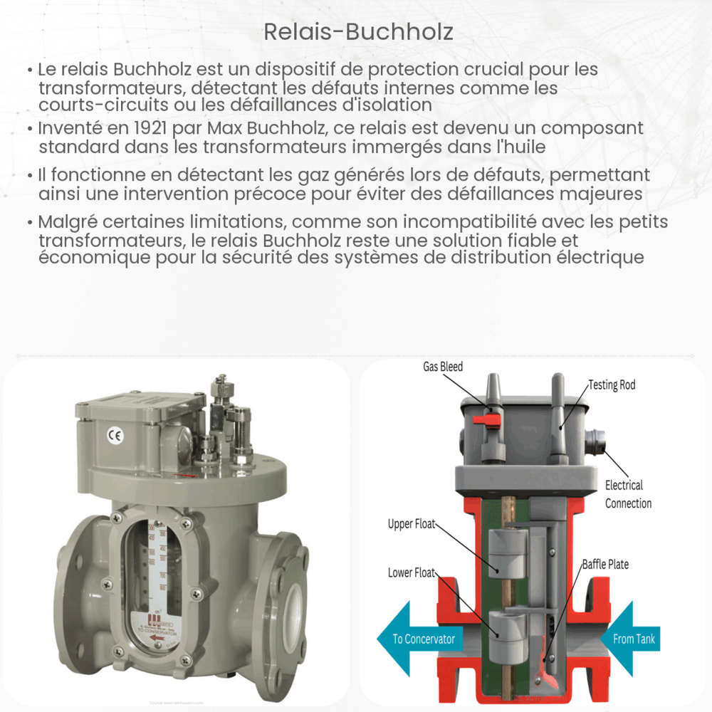 Relais Buchholz