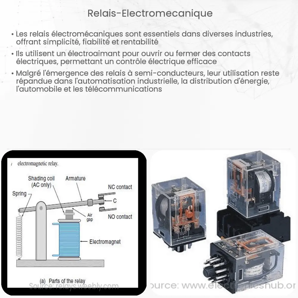 Relais électromécanique