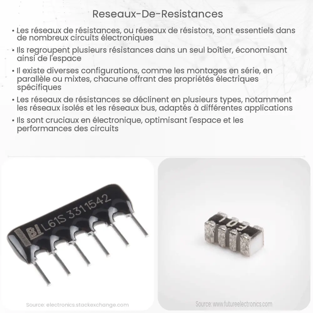 Réseaux de résistances
