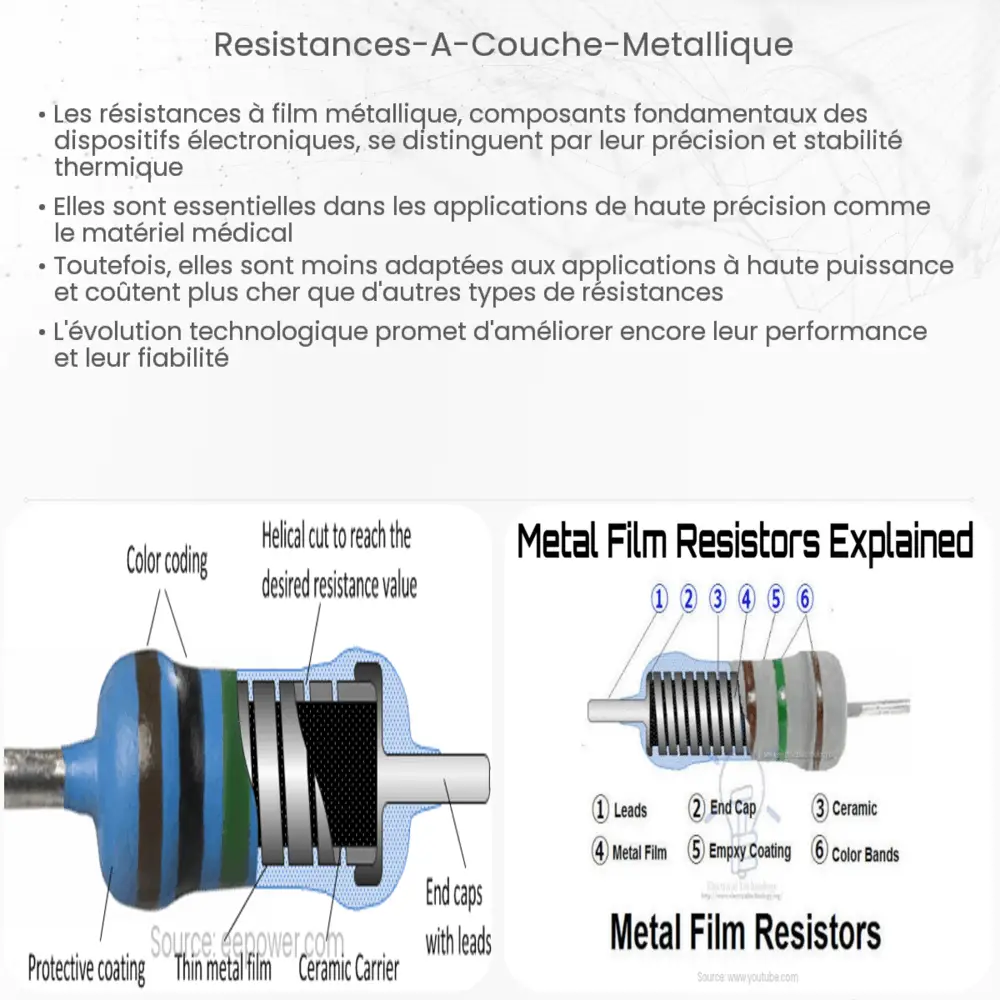 Résistances à couche métallique