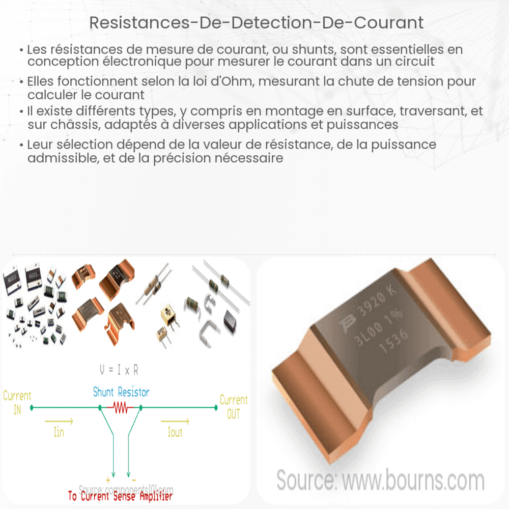 Résistances de détection de courant