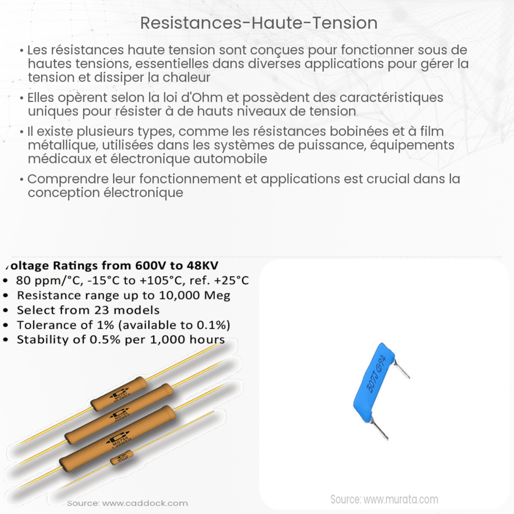 Résistances Haute Tension