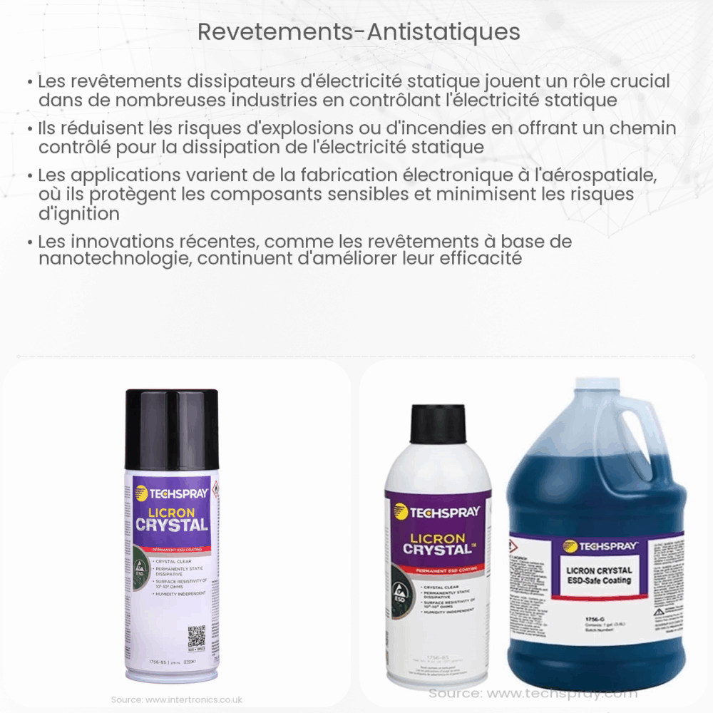 Revêtements Antistatiques