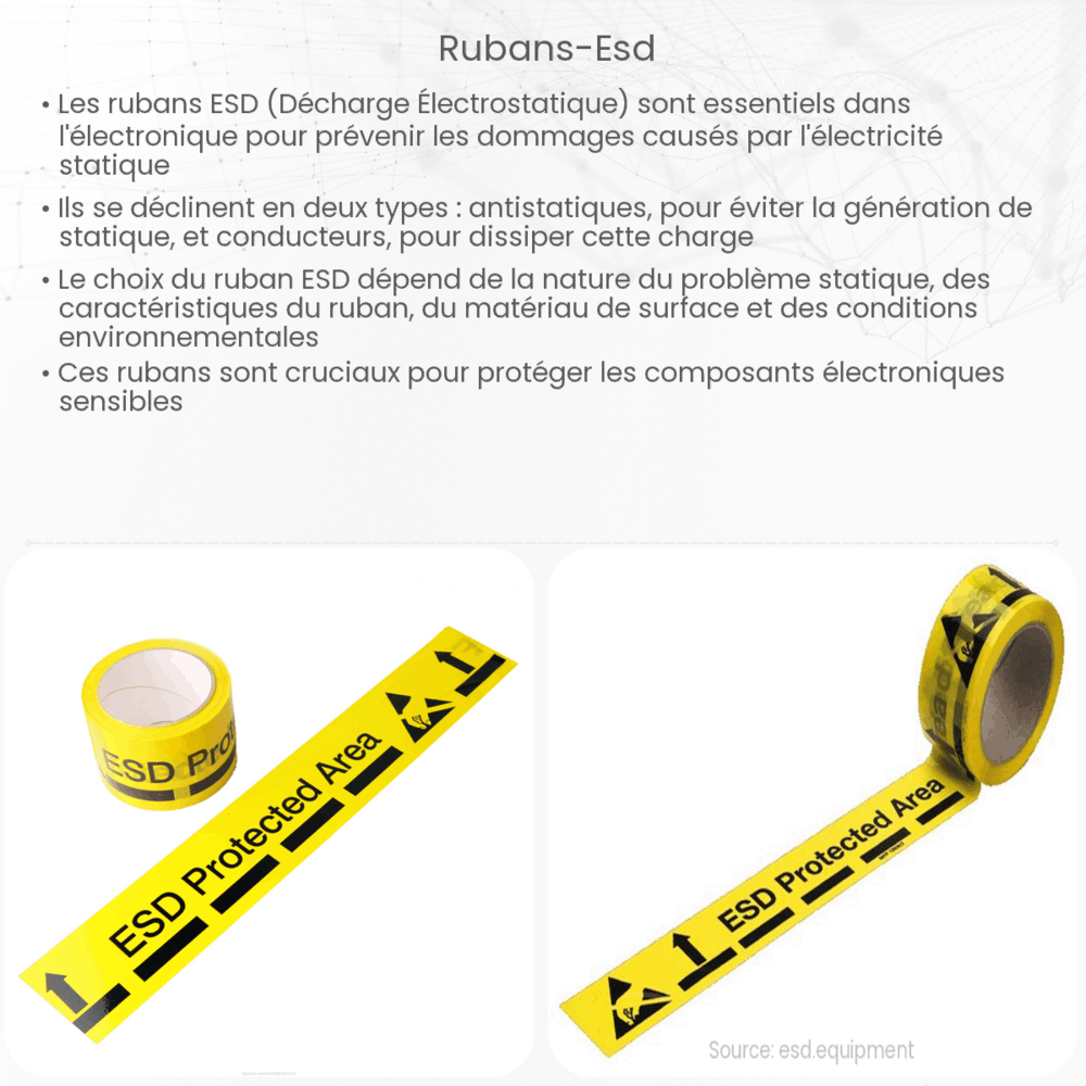 Rubans ESD