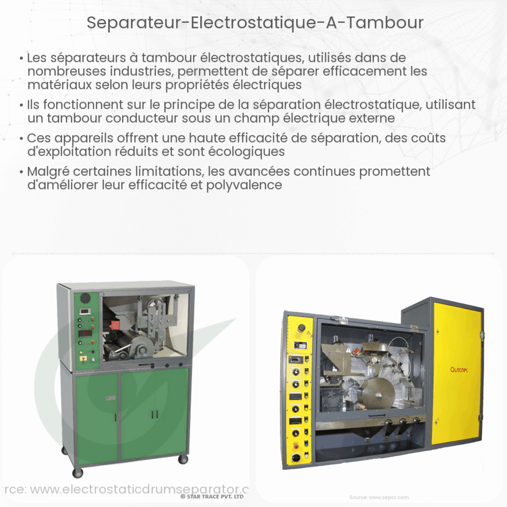Séparateur électrostatique à tambour