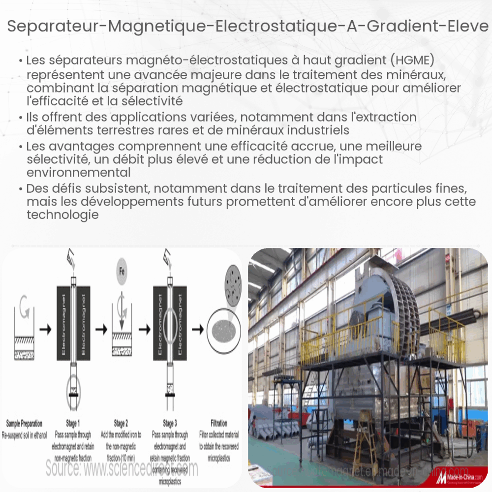 Séparateur magnétique-électrostatique à gradient élevé
