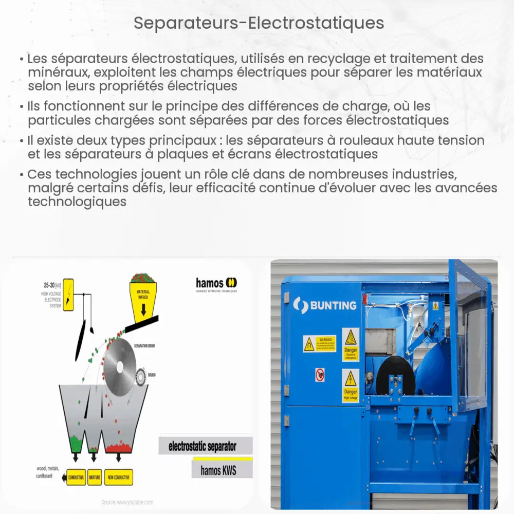 Séparateurs électrostatiques