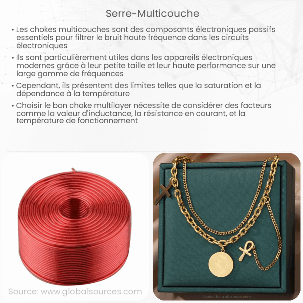 Serre-multicouche