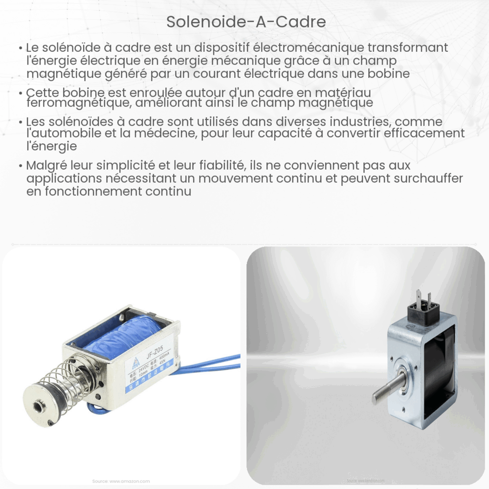 Solénoïde à cadre