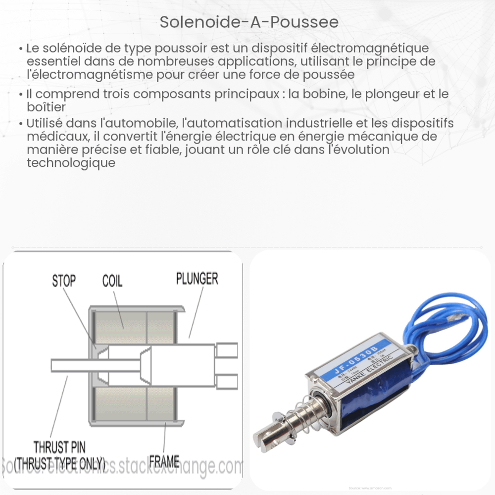 Solénoïde à poussée