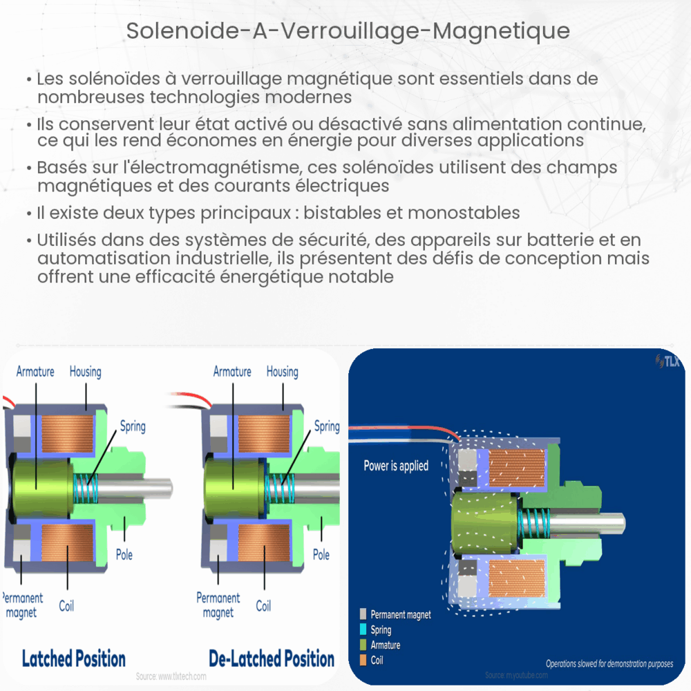Solénoïde à verrouillage magnétique