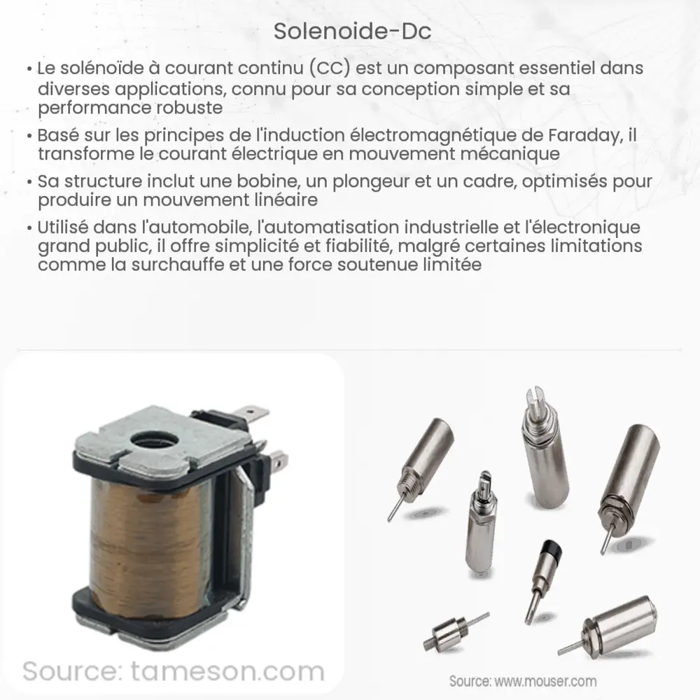 Solénoïde DC