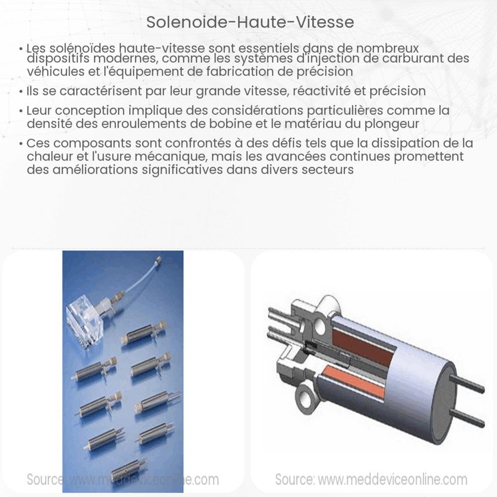 Solénoïde Haute Vitesse