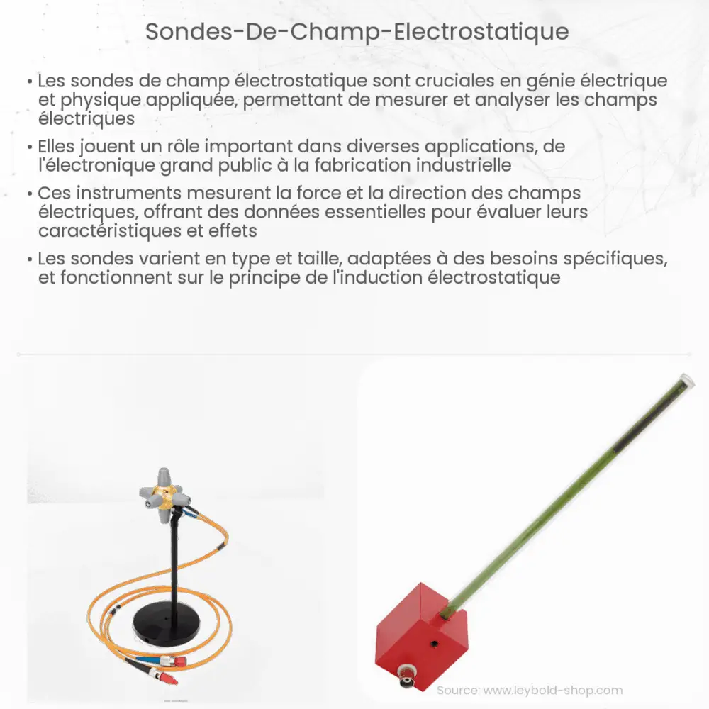 Sondes de champ électrostatique