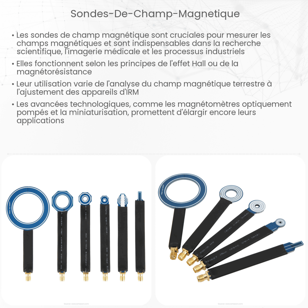 Sondes de champ magnétique