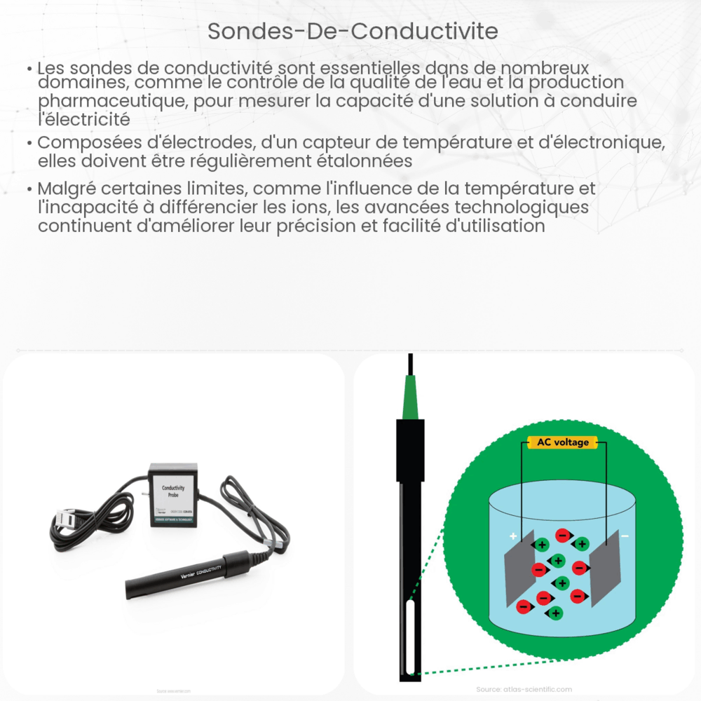 Sondes de conductivité
