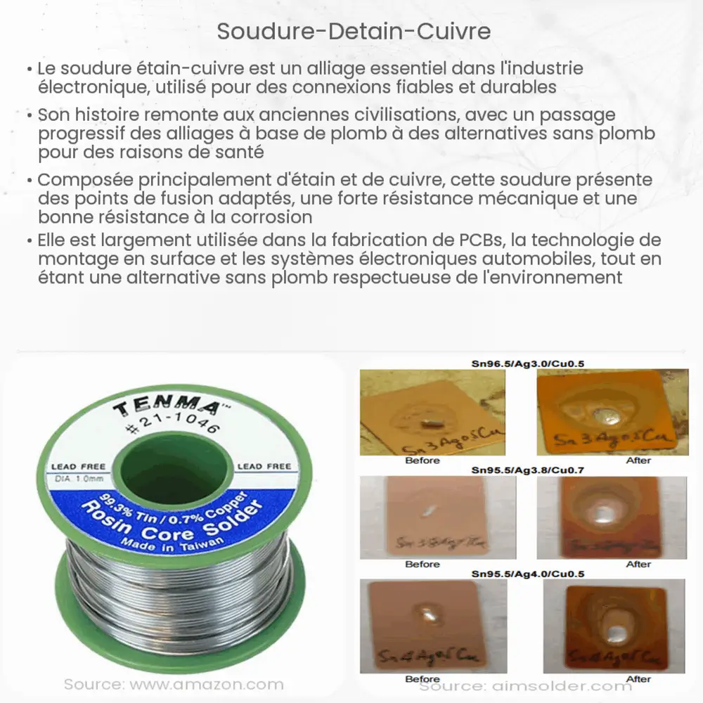 Soudure d'étain-Cuivre