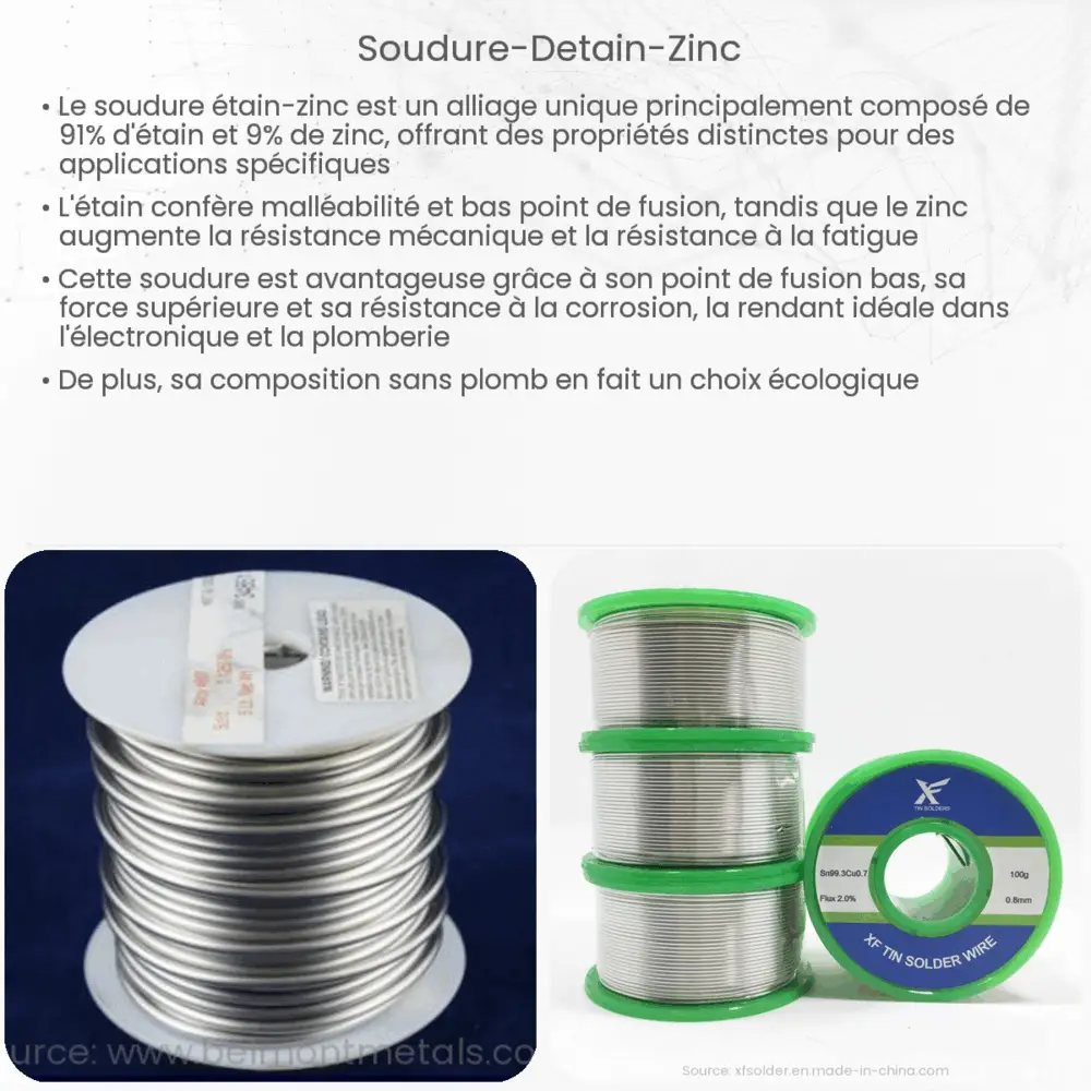 Soudure d'étain-Zinc