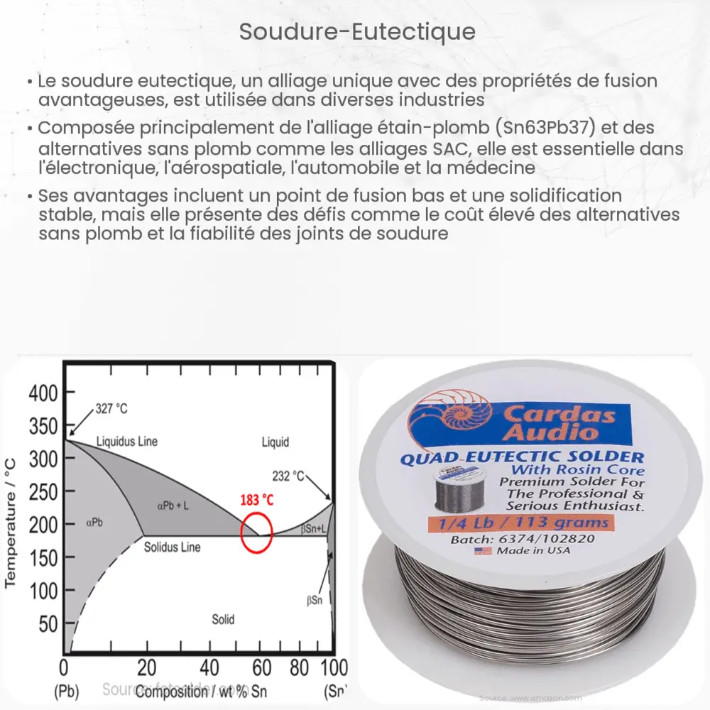 Soudure eutectique
