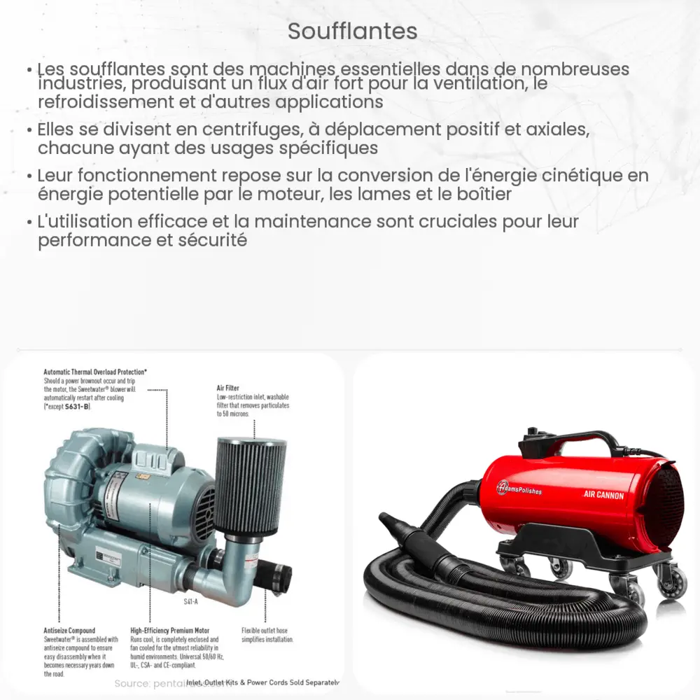 Soufflantes