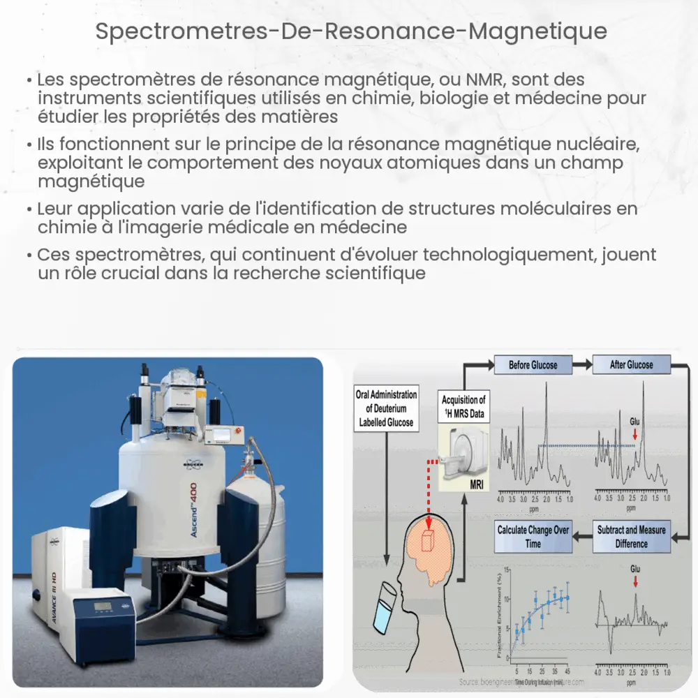 Spectromètres de résonance magnétique