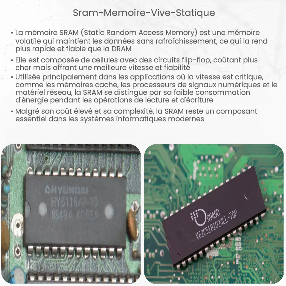 SRAM (Mémoire Vive Statique)