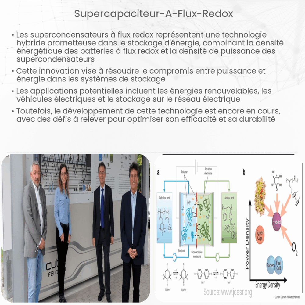 Supercapaciteur à Flux Redox
