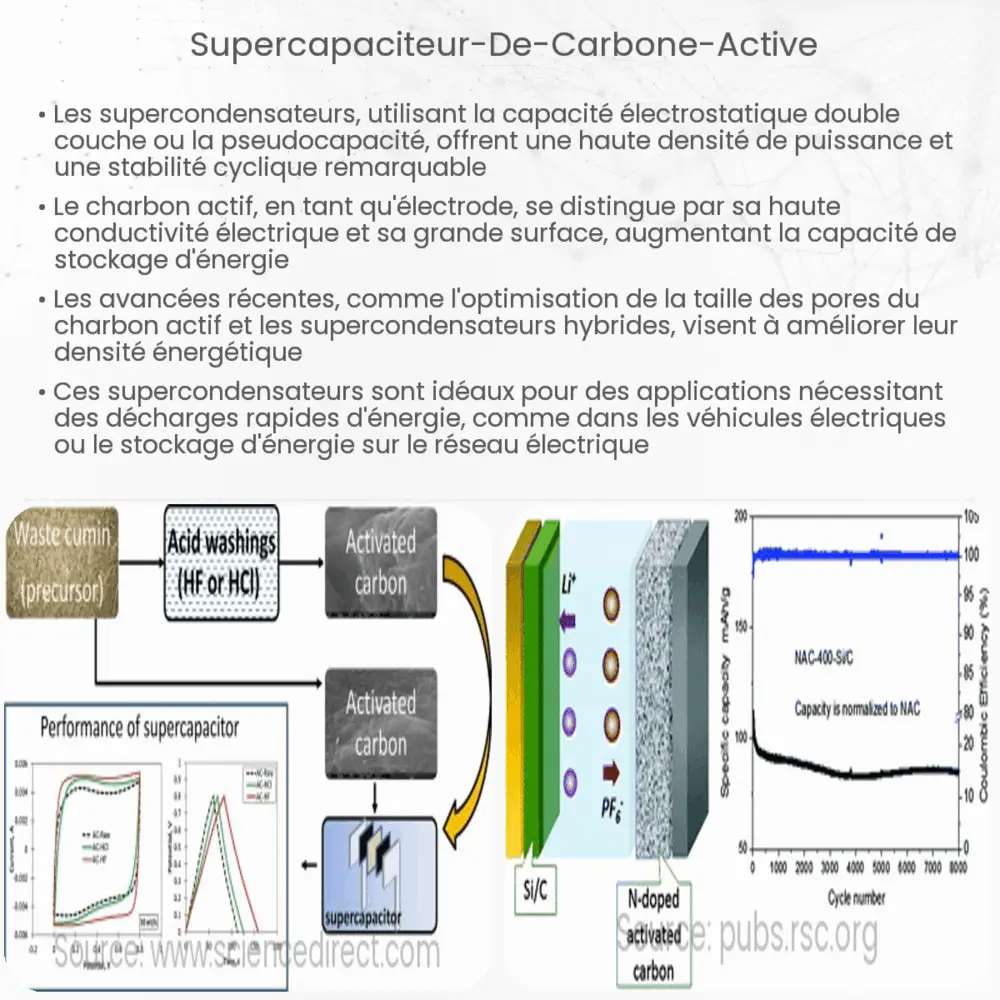Supercapaciteur de carbone activé