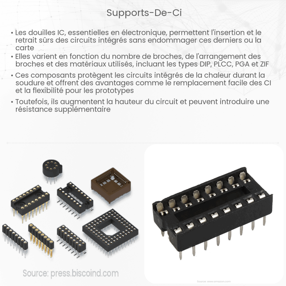 Supports de CI