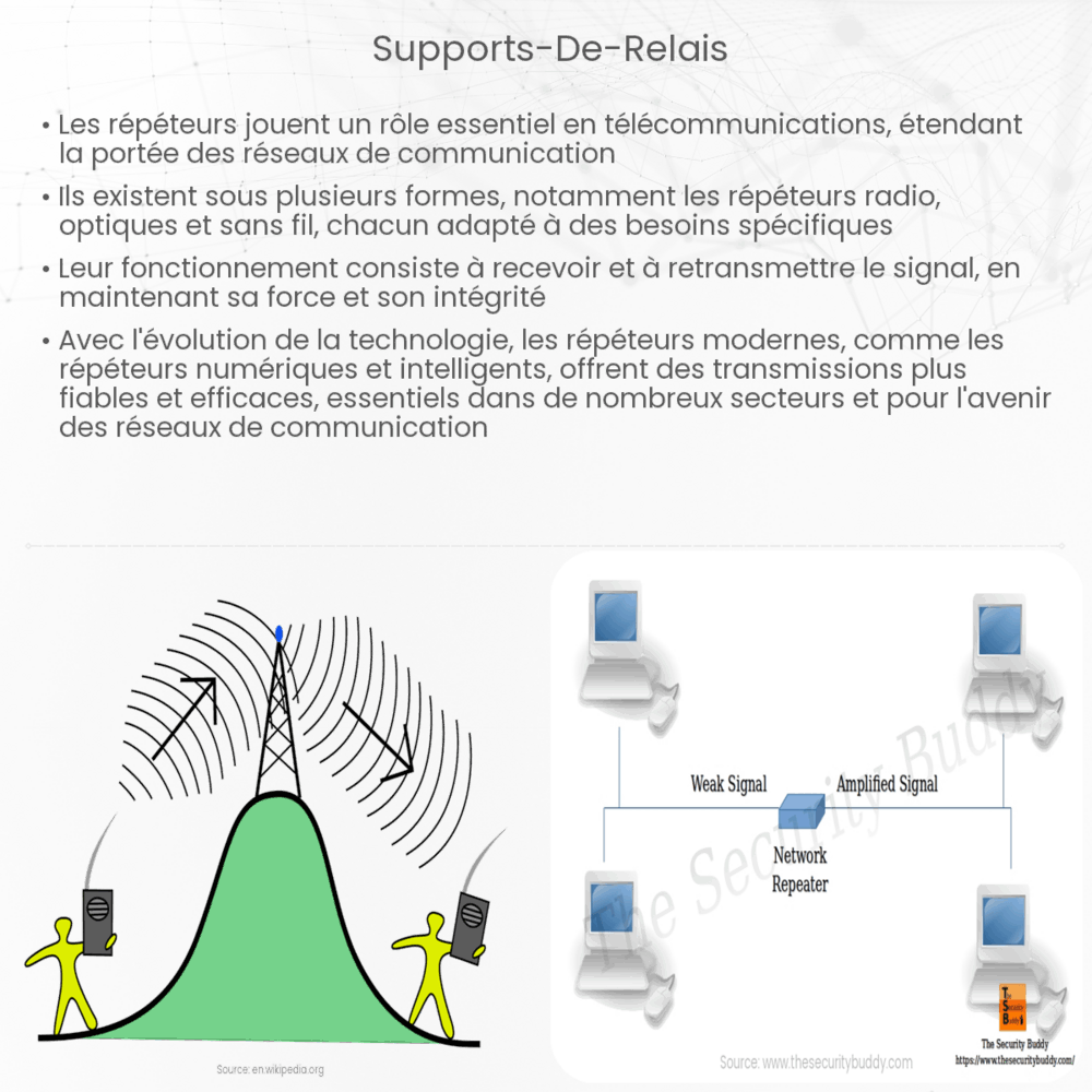 Supports de relais