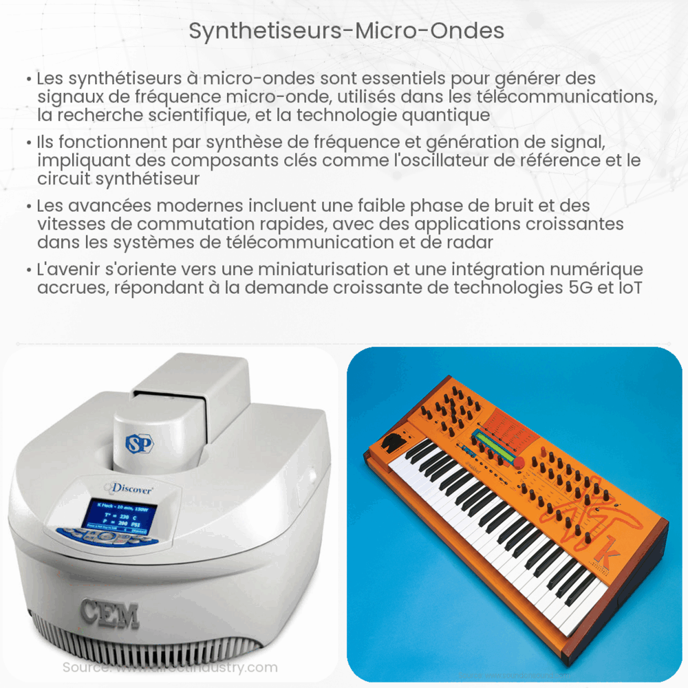 Synthétiseurs micro-ondes