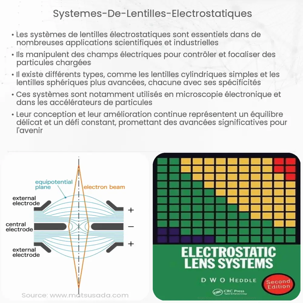 Systèmes de lentilles électrostatiques