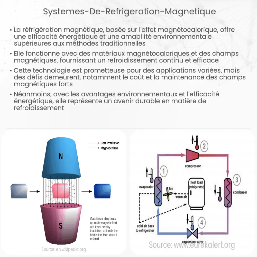 Systèmes de réfrigération magnétique