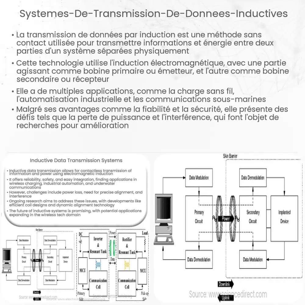 Systèmes de transmission de données inductives