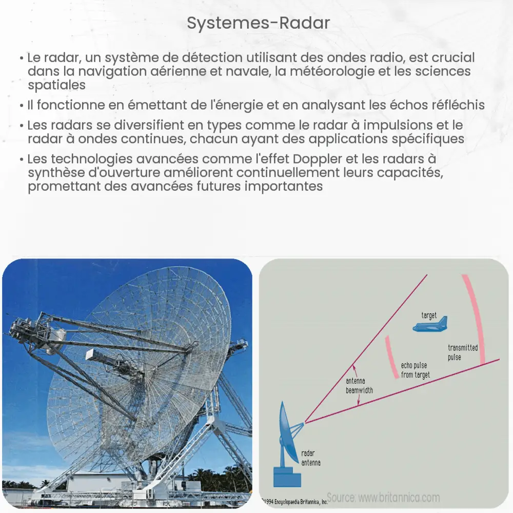 Systèmes radar