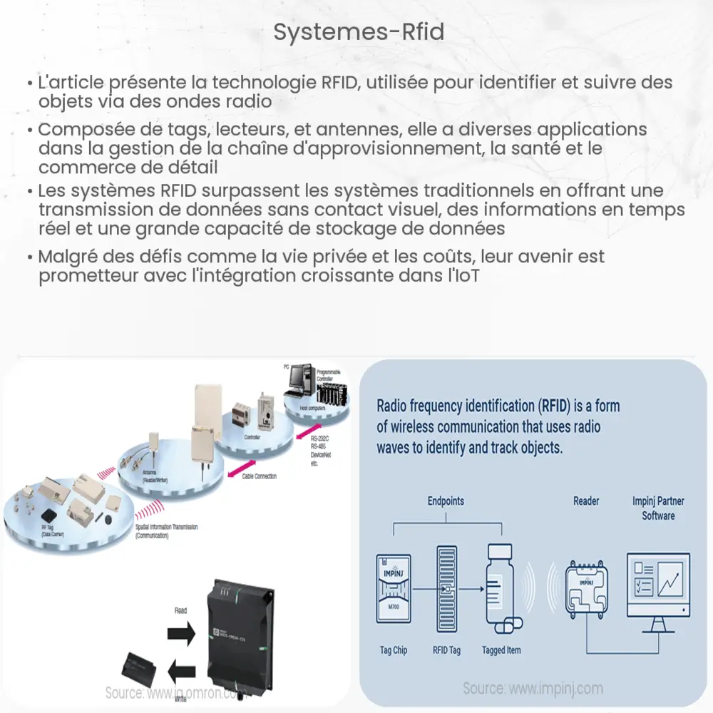 Systèmes RFID