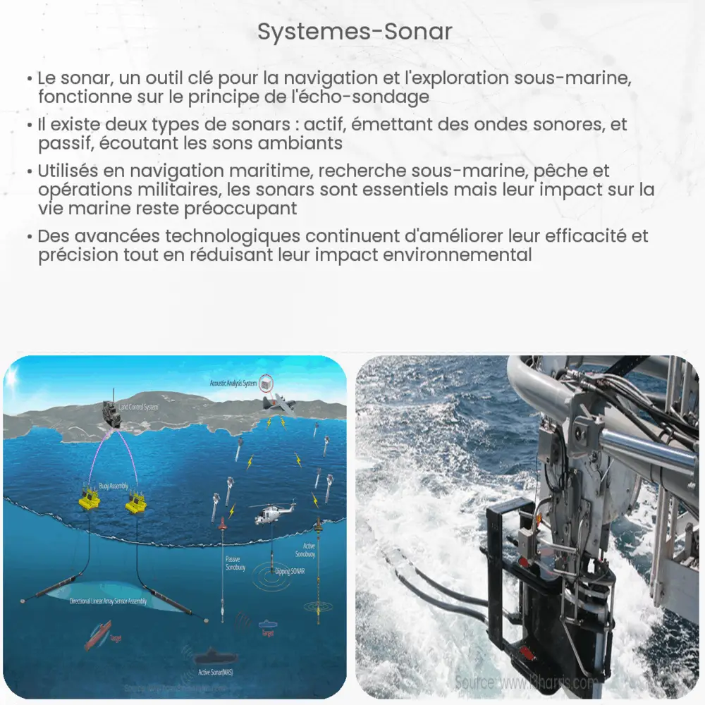Systèmes Sonar
