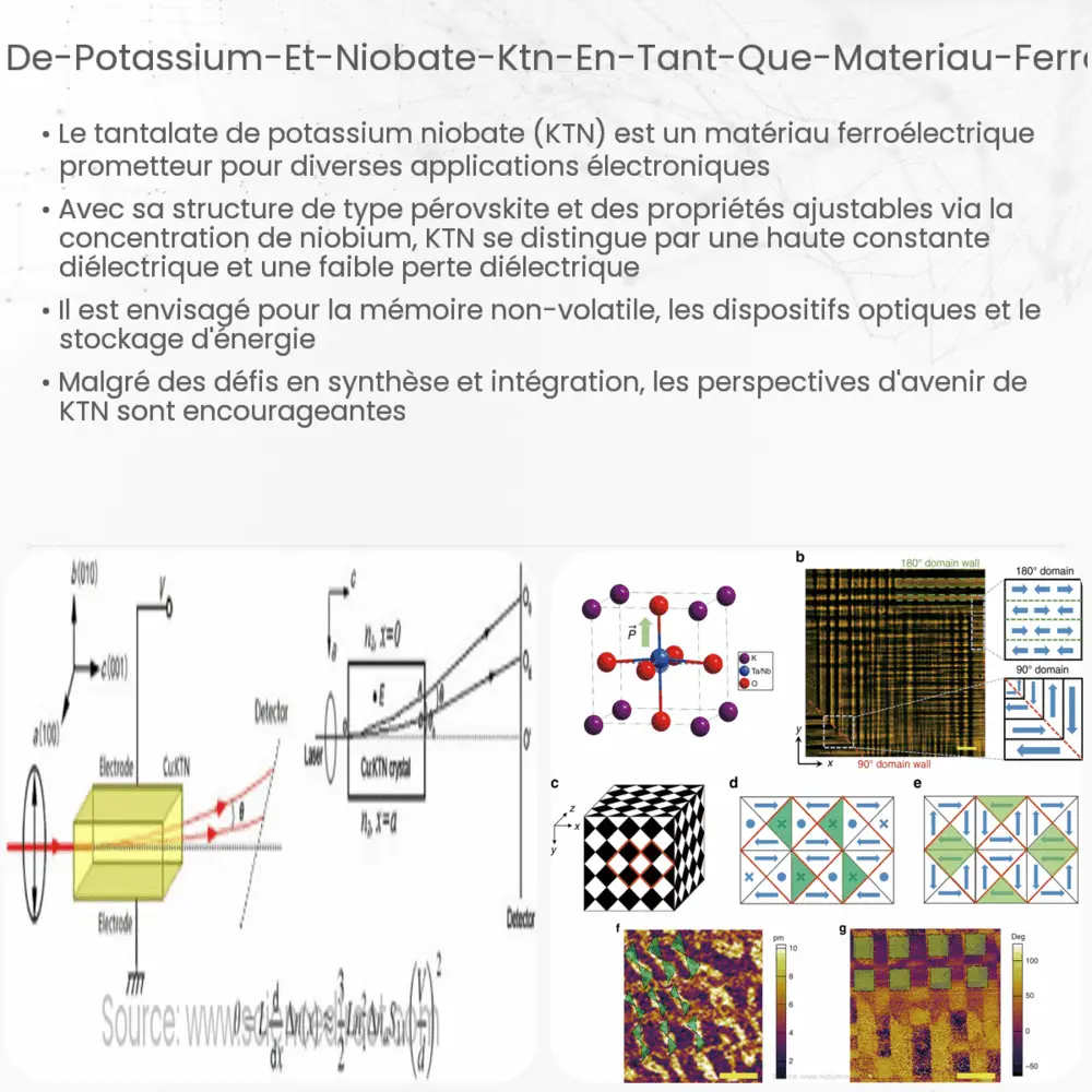 Tantalate de potassium et niobate (KTN) en tant que Matériau Ferroélectrique