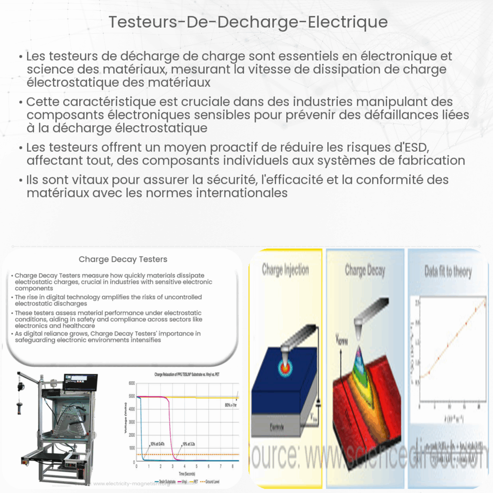 Testeurs de décharge électrique