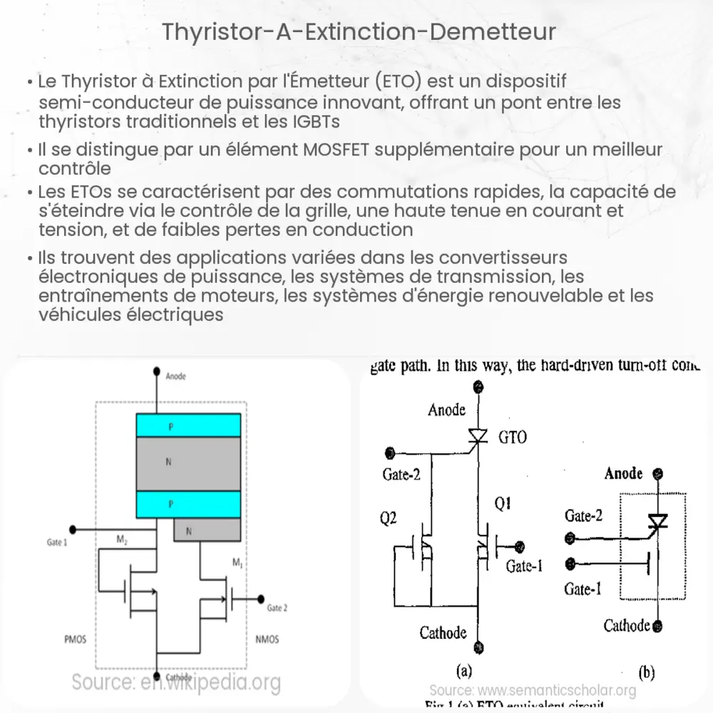 Thyristor à Extinction d'Émetteur
