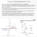 Thyristor Triode Bidirectionnel (Triac)