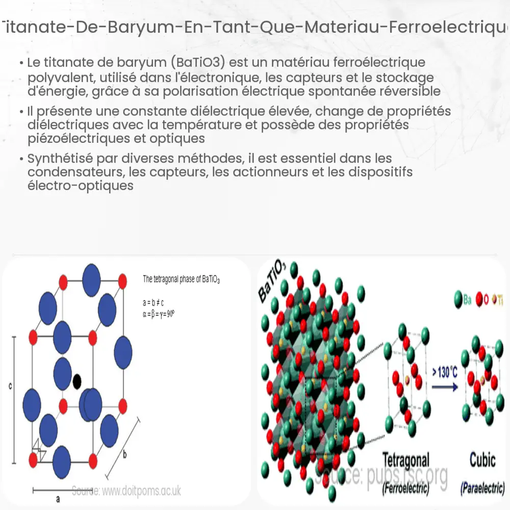 Titanate de baryum en tant que matériau ferroélectrique