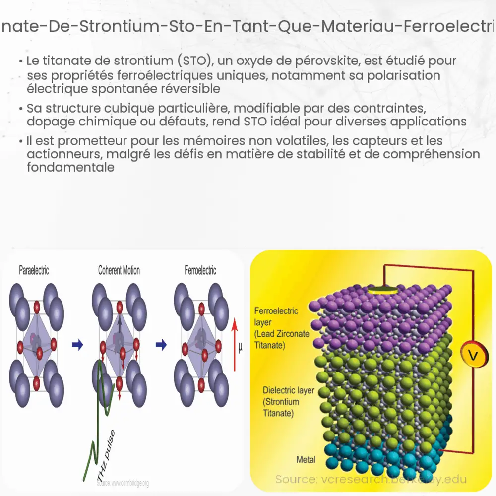Titanate de strontium (STO) en tant que matériau ferroélectrique