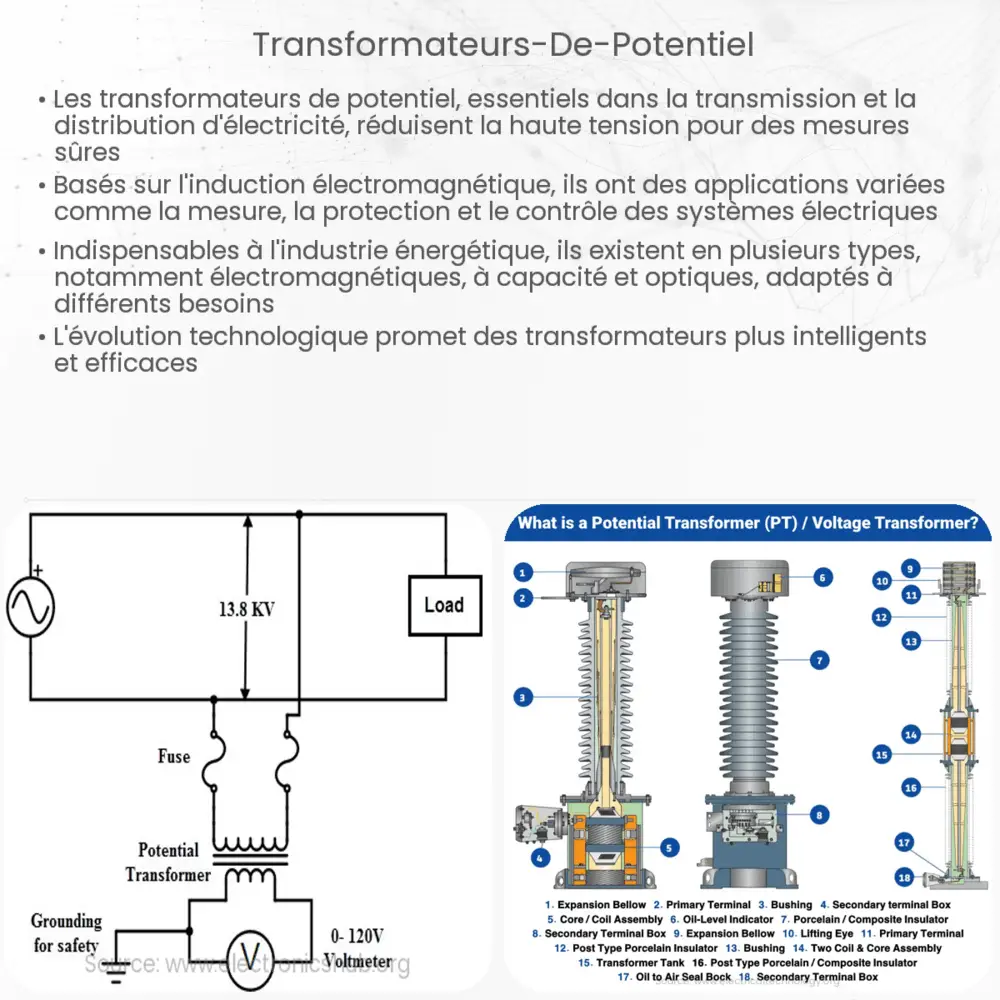 Transformateurs de potentiel