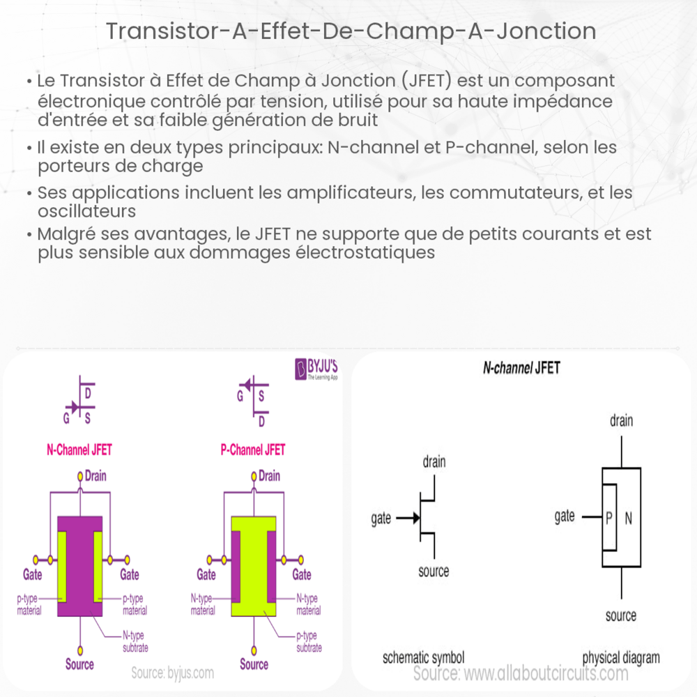 Transistor à effet de champ à jonction