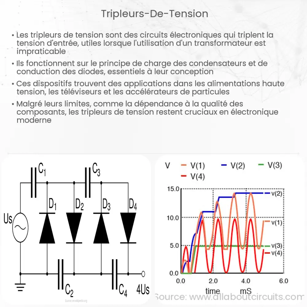 Tripleur de frecuencia
