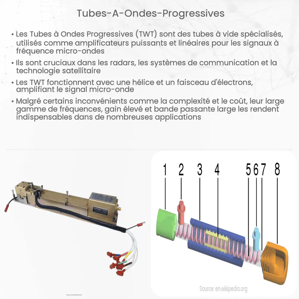 Tubes à ondes progressives